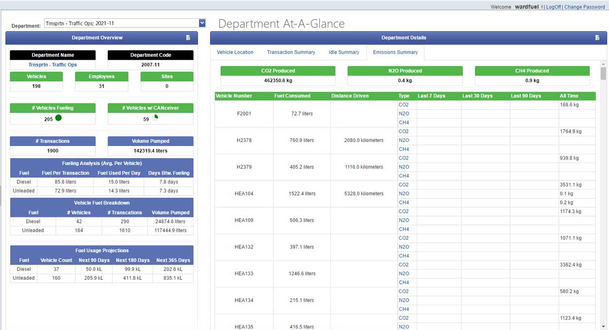 Fuel View CO2 emissions tracking